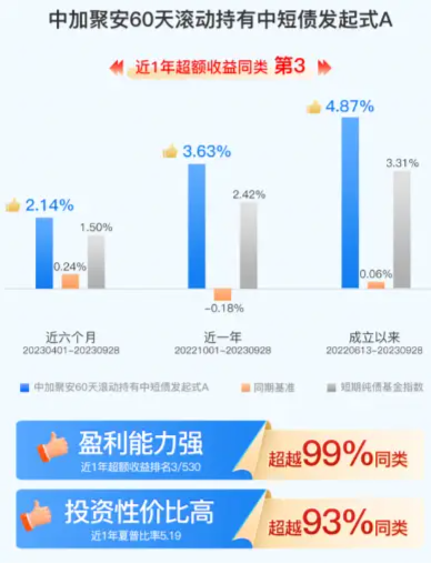中加基金:想让攒钱更高效,这种工具必须get!