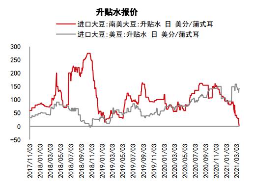 中信期货:蛋白粕:需求增速放缓 供应主导下料先抑后扬