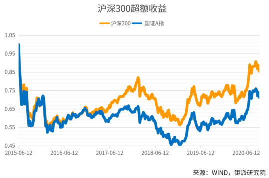 2020年以后我国经济总量_2008以后年宏观经济图(2)