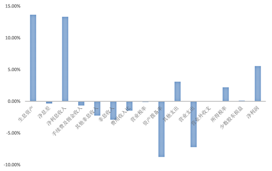 &nbsp;数据来源：交通银行金融研究中心