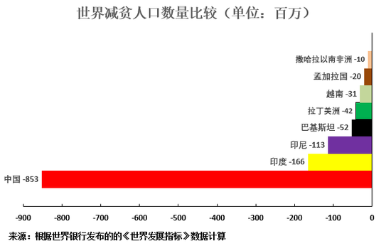 gdp增速_2017年巴西gdp(2)
