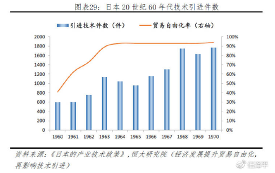半导体产业对gdp贡献_后摩尔时代中国集成电路业有望弯道超车(2)