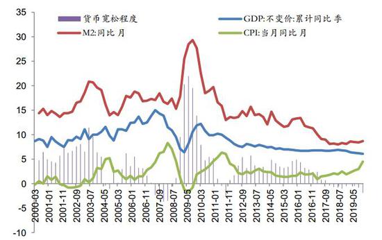 2020年1月GDP情况_2020年东盟gdp情况图
