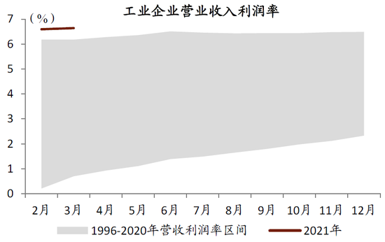 资料来源：Wind，中金公司研究部