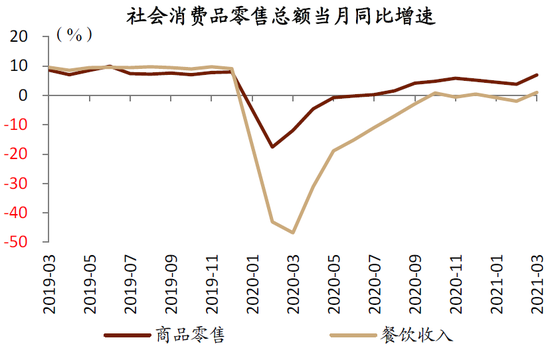 资料来源：Wind，中金公司研究部