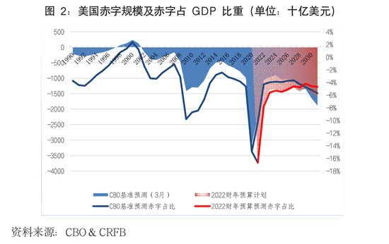 2021中国政府债gdp_中国地方政府财政脆弱度及风险(3)
