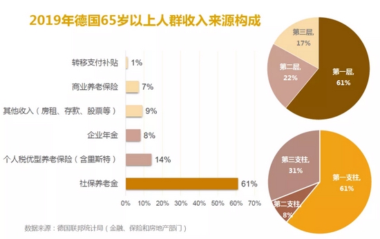 数据来源：德国联邦统计局（金融、保险和房地产部门）