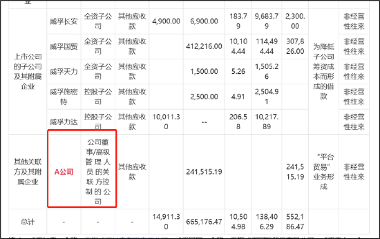 威孚高科暴雷背后:国有资产疑遭内部人掏空？业绩乏力与利润挂钩的激励条件