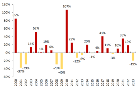 ETF日报：港股或存在由盈利和政策驱动的上涨行情机会，可以关注港股科技ETF