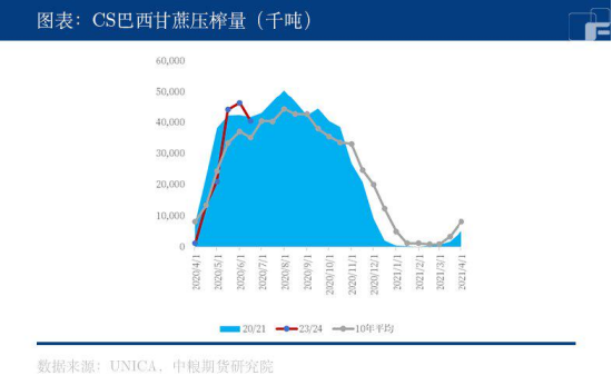 白糖：等待掀开底牌