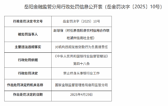 对机构违规发放贷款!原岳阳县农村信用合作联社湖州信用社主任被终身禁业