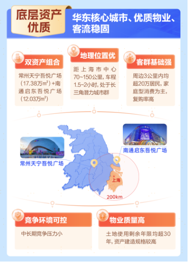 追求“高分红+中风险” 公募REITs新品提供又一资产配置方案