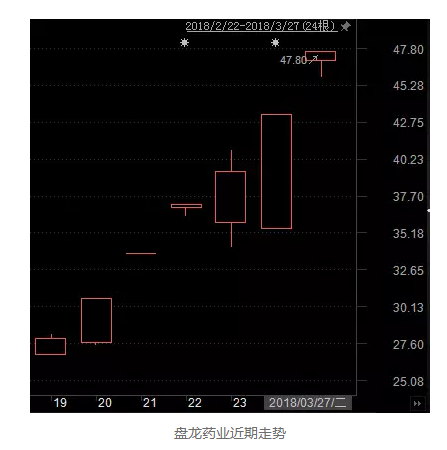 百股涨停重现 三路资金集体加仓两大新经济龙