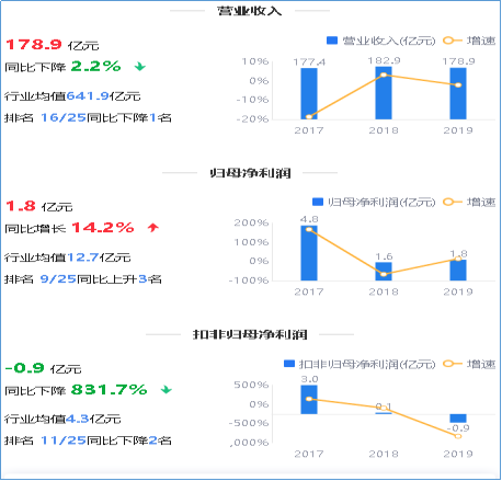 来源：2019年年度鹰眼预警