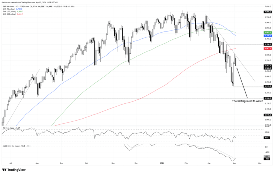 来源：TradingView