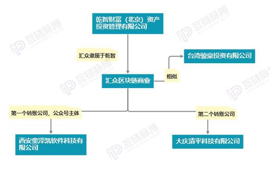 传销之实：汇众区块链突然关网十多亿款项不知所踪