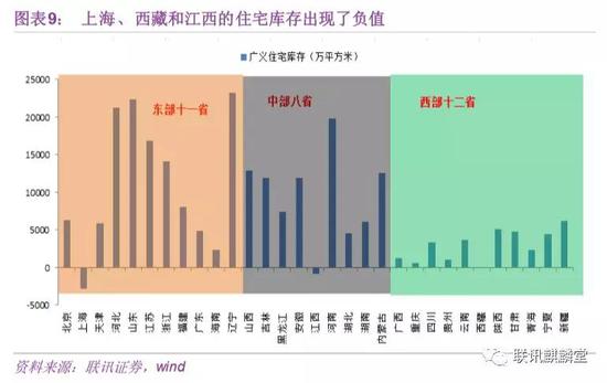 （四）对三种库存口径及现有地产库存情况的总结