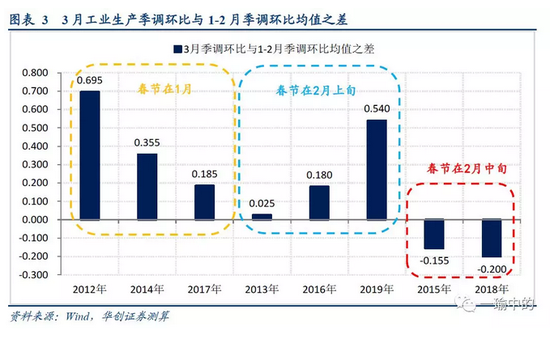 固投超gdp_增速最快五省份固投总额超GDP 投资为王难撼动(2)