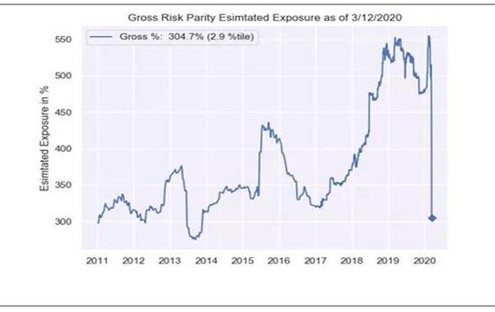 数据来源：创新策略实验室，Nomura
