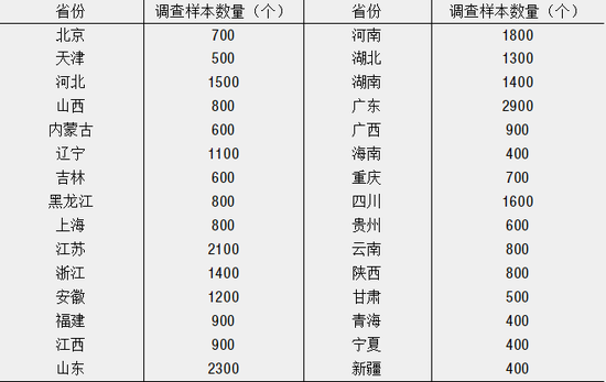 中国城镇居民家庭户均总资产317.9万元 房产占比近七成