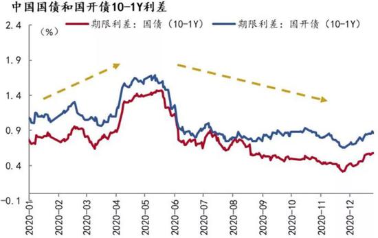 2021gdp实际增速(2)