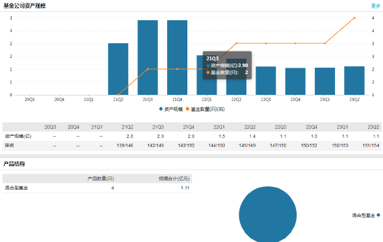瑞达基金“换帅”！任职9个月，高峰离任 新任蔡炎坤为总经理