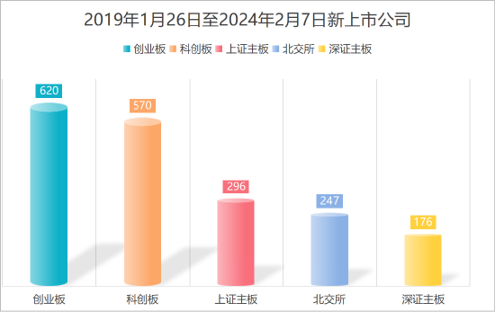 数据来源:Wind 统计区间:2019年1月26日至2024年2月7日