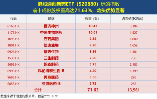 港股通创新药再调整, 520880创3个月新低,跌到位了吗?2025国谈开启,首推商保创新药目录