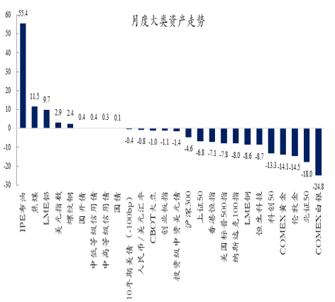 创金合信基金魏凤春：震荡中把握盈利主线  第2张