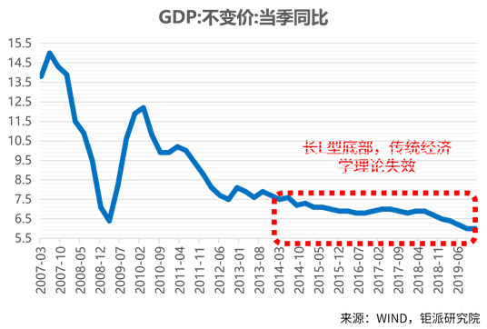 2020年以后我国经济总量_2008以后年宏观经济图(2)