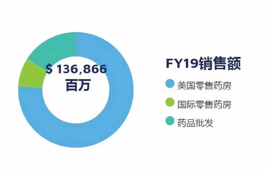 数据来源:沃博联官网