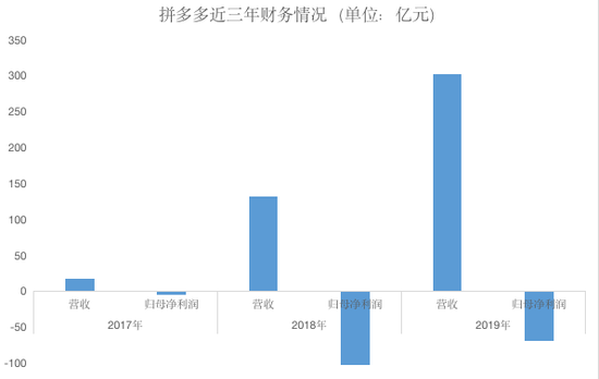 2020年第一季度各市g_2020年各大学的校花(2)