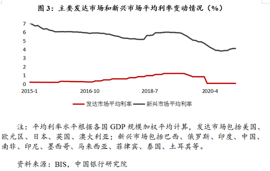 2021各国经济总量多少_各国航母的比例是多少(2)