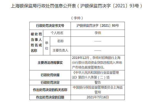 招商银行上海分行被罚100万部分流动资金贷款违规流入房市