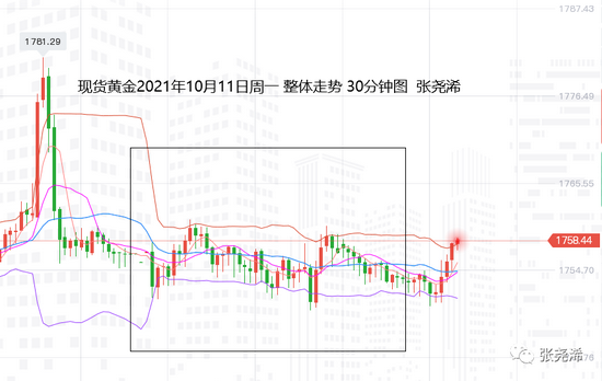张尧浠:美缩表预期升温 黄金短期偏下挫但预近尾声