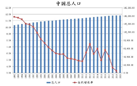 华联期货:存栏恢复缓慢 蛋价趋稳
