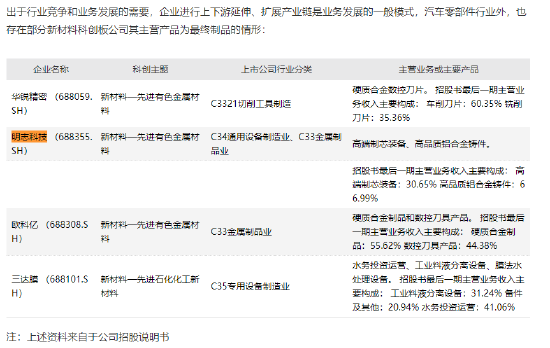 來源:敏實集團公告