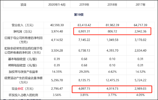 浙江国祥二度IPO资本盛宴:超募16亿背后嘉实基金等机构抬轿？东方证券股权捆绑与巨额承销费