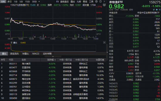 八字看配偶星旺衰:八字合婚www.jixiangqiming.vip：-政策强压叠加深度亏损，农牧渔板块继续回调！生猪去产能+估值历史低位，布局时机或至？