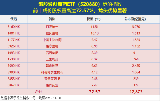 港股通创新药跌跌不休,什么原因?核心标的“520880”再创阶段新低,技术面释放什么信号?