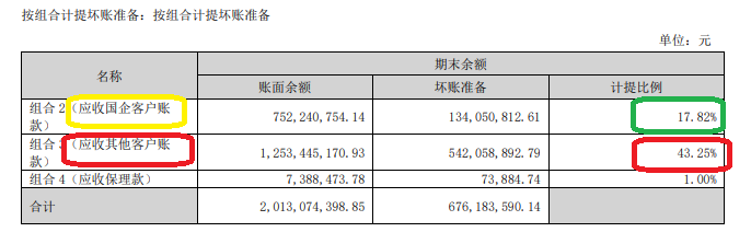 汉得信息拟赴港上市背后:账面“不差钱”广义货币资金近17亿元 5年以上应收账款居高不下