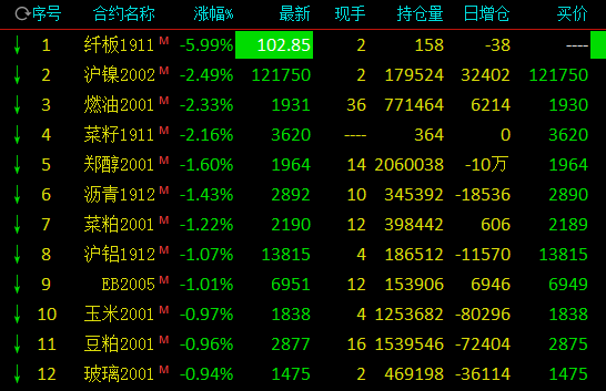 bodog官网网址-新型显示技术概念股近三日受21亿主力资金追捧
