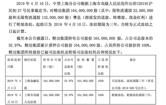 　（图：会稽山公告）