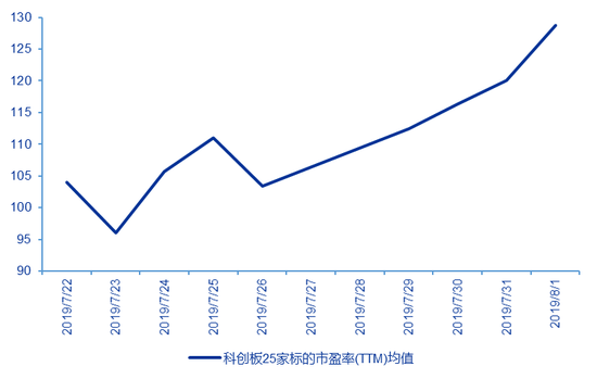 ������Դ��Wind�������Դ�о�