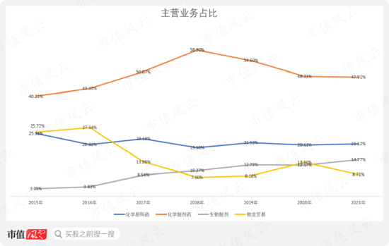 “共和国医药工业长子”华北制药：搬迁停产损失惨重，中年危机债台高筑，25亿补偿款高悬半空