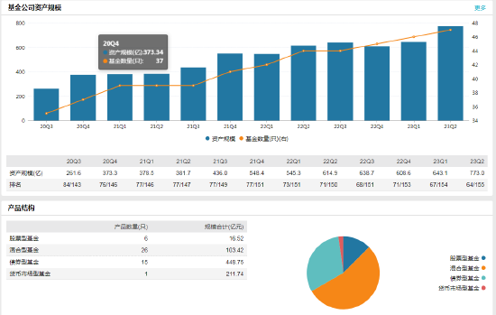 绩优而仕！财通基金新任金梓才为副总经理