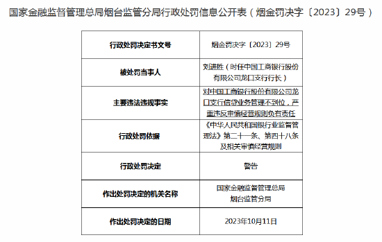 信贷业务管理不到位！工商银行龙口支行被罚25万元，支行行长收罚单
