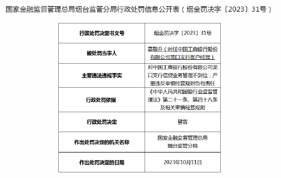 信贷业务管理不到位！工商银行龙口支行被罚25万元，支行行长收罚单