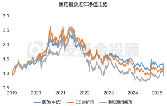 數據來源:wind、廣發基金;數據區間:2019.01.01-2025.04.16