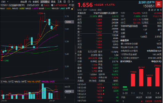 强者恒强,金融科技本轮猛涨逾33%!银行再现批量新高,百亿银行ETF六连阳!创新药赛道迎新,520880上市 第3张 强者恒强,金融科技本轮猛涨逾33%!银行再现批量新高,百亿银行ETF六连阳!创新药赛道迎新,520880上市 第3张
